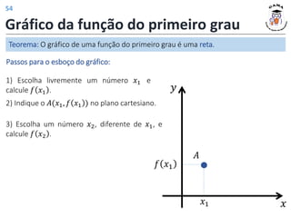 Gráfico da função do primeiro grau
Passos para o esboço do gráfico:
1) Escolha livremente um número 𝑥1 e
calcule 𝑓 𝑥1 .
2) Indique o 𝐴(𝑥1, 𝑓 𝑥1 ) no plano cartesiano.
3) Escolha um número 𝑥2, diferente de 𝑥1, e
calcule 𝑓 𝑥2 .
Teorema: O gráfico de uma função do primeiro grau é uma reta.
𝑥1
𝑓 𝑥1
𝐴
𝑦
𝑥
54
 