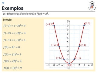 Exemplos
𝑦
𝑥
−4 1 2 3 4
−2
−3
2
3
−1
−1
4
5
6
1
7
8
9
Solução:
15) Esboce o gráfico da função 𝑓 𝑥 = 𝑥2
.
𝑓 −3 = (−3)2
= 9
𝑓 0 = 02 = 0
𝑓 −2 = (−2)2= 4
𝑓 −1 = (−1)2= 1
𝑓 1 = (1)2= 1
𝑓 2 = (2)2
= 4
𝑓 3 = (3)2= 9
(−3, 9)
(−2, 4)
(−1, 1)
(0, 0)
(1, 1)
(2, 4)
(3, 9)
78
 