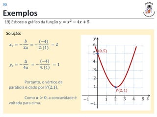 Exemplos
Solução:
19) Esboce o gráfico da função 𝑦 = 𝑥2
− 4𝑥 + 5.
Portanto, o vértice da
parábola é dado por 𝑉 2,1 .
Como 𝑎 > 0, a concavidade é
voltada para cima.
𝑥𝑣 = −
𝑏
2𝑎
= 2
= −
(−4)
2. (1)
𝑦𝑣 = −
∆
4𝑎
= −
−4
4. 1
= 1
𝑦
𝑥
3 4 5
1
−1
2
3
2
−1
4
5
6
1
(0, 5)
𝑉(2, 1)
90
 
