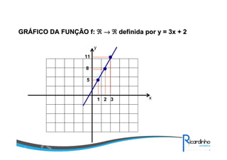GRÁFICO DA FUNÇÃO f: ℜ → ℜ definida por y = 3x + 2
y
11
8
5

1 2 3

x

 