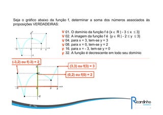 Seja o gráfico abaixo da função f, determinar a soma dos números associados às
proposições VERDADEIRAS:
V 01. O domínio da função f é {x ∈ R | - 3 ≤ x ≤ 3}
V 02. A imagem da função f é {y ∈ R | - 2 ≤ y ≤ 3}
V 04. para x = 3, tem-se y = 3
V 08. para x = 0, tem-se y = 2
F 16. para x = - 3, tem-se y = 0
F 32. A função é decrescente em todo seu domínio
(-3,2) ou f(-3) = 2
(3,3) ou f(3) = 3
(0,2) ou f(0) = 2

 