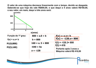 O valor de uma máquina decresce linearmente com o tempo, devido ao desgaste.
Sabendo-se que hoje ela vale R$800,00, e que daqui a 5 anos valerá R$160,00,
o seu valor, em reais, daqui a três anos será:
y(reais)
800

160

0

5

x(anos)

Função do 1º grau:

800 = a.0 + b

f(x) = a.x+ b

b = 800

P1(0,800)

160 = a. 5 + 800

P2(5,160)

-640 = 5a
a = -128

f(x) = a.x+ b
f(x) = -128.x+ 800
f(3) = -128.3+ 800
f(3) = 416
Portanto após 3 anos a
Máquina valerá R$ 416,00

 