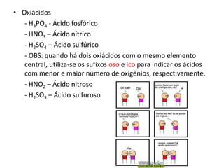 • Oxiácidos
- H3PO4 - Ácido fosfórico
- HNO3 – Ácido nítrico
- H2SO4 – Ácido sulfúrico
- OBS: quando há dois oxiácidos com o mesmo elemento
central, utiliza-se os sufixos oso e ico para indicar os ácidos
com menor e maior número de oxigênios, respectivamente.
- HNO2 – Ácido nitroso
- H2SO3 – Ácido sulfuroso
 