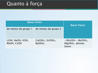 Quanto à força
Bases fortes
Bases fracas
de metais do grupo 1 de metais do grupo 2
LiOH, NaOH, KOH,
RbOH, CsOH
Ca(OH)₂, Sr(OH)₂,
Ba(OH)₂
<NH₄OH>, Be(OH)₂,
Mg(OH)₂, demais
bases
 