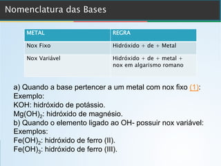 a) Quando a base pertencer a um metal com nox fixo (1):
Exemplo:
KOH: hidróxido de potássio.
Mg(OH)2: hidróxido de magnésio.
b) Quando o elemento ligado ao OH- possuir nox variável:
Exemplos:
Fe(OH)2: hidróxido de ferro (II).
Fe(OH)3: hidróxido de ferro (III).
METAL REGRA
Nox Fixo Hidróxido + de + Metal
Nox Variável Hidróxido + de + metal +
nox em algarismo romano
 