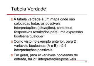 Tabela Verdade
10
D A tabela verdade é um mapa onde são
colocadas todas as possíveis
interpretações (situações), com seus
respectivos resultados para uma expressão
booleana qualquer
D Como visto no exemplo anterior, para 2
variáveis booleanas (A e B), há 4
interpretações possíveis
D Em geral, para N variáveis booleanas de
entrada, há 2N interpretaçõespossíveis
 