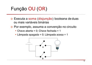 Função OU (OR)
D Executa a soma (disjunção) booleana de duas
ou mais variáveis binárias
D Por exemplo, assuma a convenção no circuito
• Chave aberta = 0; Chave fechada = 1
• Lâmpada apagada = 0; Lâmpada acesa = 1
B
A
16
 