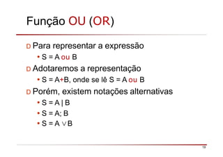 Função OU (OR)
19
D Para representar a expressão
•S = A ou B
D Adotaremos a representação
•S = A+B, onde se lê S = A ou B
D Porém, existem notações alternativas
•S = A | B
•S = A; B
•S = A ∨B
 