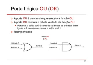 Porta Lógica OU (OR)
Entrada A
Saída S
Entrada B
D A porta OU é um circuito que executa a função OU
D A porta OU executa a tabela verdade da função OU
• Portanto, a saída será 0 somente se ambas as entradasforem
iguais a 0; nos demais casos, a saída será1
D Representação
Porta OU
(OR)
Entrada A
Saída S
Entrada B
21
 