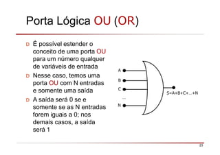 Porta Lógica OU (OR)
D É possível estender o
conceito de uma porta OU
para um número qualquer
de variáveis de entrada
D Nesse caso, temos uma
porta OU com N entradas
e somente uma saída
D A saída será 0 se e
somente se as N entradas
forem iguais a 0; nos
demais casos, a saída
será 1
A
B
23
S=A+B+C+…+N
C
N
…
 