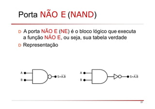 Porta NÃO E (NAND)
D A porta NÃO E (NE) é o bloco lógico que executa
a função NÃO E, ou seja, sua tabela verdade
D Representação
A
B
S=A.B
A
B
S=A.B
31
 
