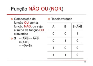 Função NÃO OU (NOR)
D Composição da
função OU com a
função NÃO, ou seja,
a saída da função OU
é invertida
D S = (A+B) = A+B
= (A+B)’
= ¬(A+B)
D Tabela verdade
A B S=A+B
0 0 1
0 1 0
1 0 0
1 1 0
33
 
