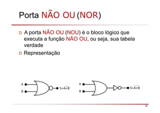Porta NÃO OU (NOR)
D A porta NÃO OU (NOU) é o bloco lógico que
executa a função NÃO OU, ou seja, sua tabela
verdade
D Representação
A
B
S=A+B S=A+B
A
B
34
 