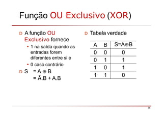 Função OU Exclusivo (XOR)
36
D A função OU
Exclusivo fornece
• 1 na saída quando as
entradas forem
diferentes entre si e
• 0 caso contrário
D S = A ⊕ B
= Ā.B + A.B
D Tabela verdade
A B S=A⊕B
0 0 0
0 1 1
1 0 1
1 1 0
 