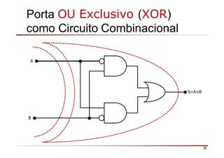 Porta OU Exclusivo (XOR)
como Circuito Combinacional
A
B
S=A⊕B
38
 