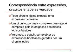 Correspondência entre expressões,
circuitos e tabelas verdade
42
D Todo circuito lógico executa uma
expressão booleana
D Um circuito, por mais complexo que seja, é
composto pela interligação dos blocos
lógicos básicos
D Veremos, a seguir, como obter as
expressões booleanas geradas por um
circuito lógico
 