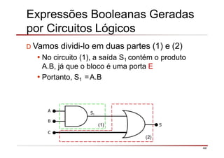 Expressões Booleanas Geradas
por Circuitos Lógicos
D Vamos dividi-lo em duas partes (1) e (2)
•No circuito (1), a saída S1 contém o produto
A.B, já que o bloco é uma porta E
•Portanto, S1 =A.B
A
B
S
C
(1)
44
(2)
S1
 