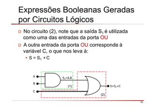 Expressões Booleanas Geradas
por Circuitos Lógicos
D No circuito (2), note que a saída S1 é utilizada
como uma das entradas da porta OU
D A outra entrada da porta OU corresponde à
variável C, o que nos leva à:
• S = S1 +C
A
B
S=S1+C
C
(1)
45
(2)
S1=A.B
 