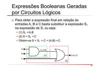 Expressões Booleanas Geradas
por Circuitos Lógicos
D Para obter a expressão final em relação às
entradas A, B e C basta substituir a expressão S1
na expressão de S, ou seja:
• (1) S1 =A.B
• (2) S = S1 +C
• Obtém-se S = S1 + C = (A.B) + C
A
B
S=S1+C
C
(1)
46
(2)
S1=A.B
 