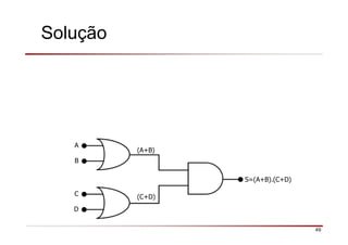 Solução
S=(A+B).(C+D)
49
A
B
C
D
(A+B)
(C+D)
 
