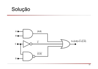 Solução
A
B
S=(A.B)+C+(C.D)
C
D
(A.B)
C
(C.D)
51
 