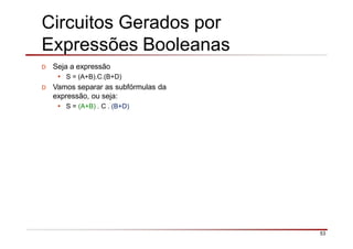 Circuitos Gerados por
Expressões Booleanas
53
D Seja a expressão
• S = (A+B).C.(B+D)
D Vamos separar as subfórmulas da
expressão, ou seja:
• S = (A+B) . C . (B+D)
 