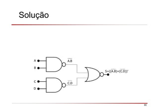 Solução
A
B
A.B
D
C.D
S=((A.B)+(C.D))’
C
60
 