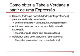Como obter a Tabela Verdade a
partir de uma Expressão
62
D Colocar todas as possibilidades (interpretações)
para as variáveis de entrada
• Lembrar que para N variáveis, há 2N possibilidades
D Adicionar colunas para cada subfórmula da
expressão
• Preencher cada coluna com seus resultados
D Adicionar uma coluna para o resultado final
• Preencher essa coluna com o resultado final
 