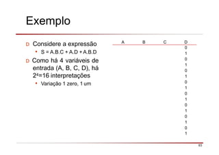 Exemplo
63
D Considere a expressão
• S = A.B.C + A.D + A.B.D
D Como há 4 variáveis de
entrada (A, B, C, D), há
24=16 interpretações
• Variação 1 zero, 1 um
A B C D
0
1
0
1
0
1
0
1
0
1
0
1
0
1
0
1
 