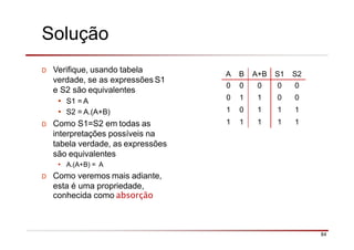 Solução
84
D Verifique, usando tabela
verdade, se as expressões S1
e S2 são equivalentes
• S1 = A
• S2 = A.(A+B)
D Como S1=S2 em todas as
interpretações possíveis na
tabela verdade, as expressões
são equivalentes
• A.(A+B) = A
D Como veremos mais adiante,
esta é uma propriedade,
conhecida como absorção
A B A+B S1 S2
0 0 0 0 0
0 1 1 0 0
1 0 1 1 1
1 1 1 1 1
 
