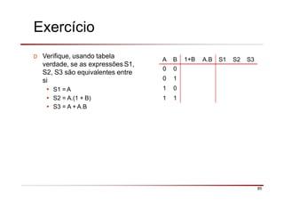 Exercício
85
D Verifique, usando tabela
verdade, se as expressões S1,
S2, S3 são equivalentes entre
si
• S1 = A
• S2 = A.(1 + B)
• S3 = A + A.B
A B 1+B A.B S1 S2 S3
0 0
0 1
1 0
1 1
 