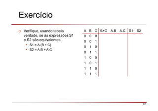 Exercício
D Verifique, usando tabela
verdade, se as expressões S1
e S2 são equivalentes
• S1 = A.(B + C)
• S2 = A.B + A.C
A B C B+C A.B A.C S1 S2
0 0 0
0 0 1
0 1 0
0 1 1
1 0 0
1 0 1
1 1 0
1 1 1
87
 