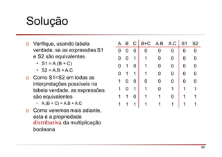 Solução
88
D Verifique, usando tabela
verdade, se as expressões S1
e S2 são equivalentes
• S1 = A.(B + C)
• S2 = A.B + A.C
D Como S1=S2 em todas as
interpretações possíveis na
tabela verdade, as expressões
são equivalentes
• A.(B + C) = A.B + A.C
D Como veremos mais adiante,
esta é a propriedade
distributiva da multiplicação
booleana
A B C B+C A.B A.C S1 S2
0 0 0 0 0 0 0 0
0 0 1 1 0 0 0 0
0 1 0 1 0 0 0 0
0 1 1 1 0 0 0 0
1 0 0 0 0 0 0 0
1 0 1 1 0 1 1 1
1 1 0 1 1 0 1 1
1 1 1 1 1 1 1 1
 
