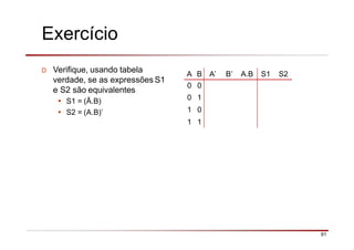 Exercício
91
D Verifique, usando tabela
verdade, se as expressões S1
e S2 são equivalentes
• S1 = (Ā.B)
• S2 = (A.B)’
A B A’ B’ A.B S1 S2
0 0
0 1
1 0
1 1
 