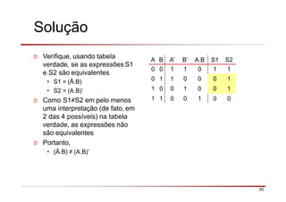 Solução
92
D Verifique, usando tabela
verdade, se as expressões S1
e S2 são equivalentes
• S1 = (Ā.B)
• S2 = (A.B)’
D Como S1≠S2 em pelo menos
uma interpretação (de fato, em
2 das 4 possíveis) na tabela
verdade, as expressões não
são equivalentes
D Portanto,
• (Ā.B) ≠ (A.B)’
A B A’ B’ A.B S1 S2
0 0 1 1 0 1 1
0 1 1 0 0 0 1
1 0 0 1 0 0 1
1 1 0 0 1 0 0
 