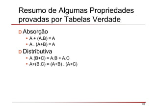 Resumo de Algumas Propriedades
provadas por Tabelas Verdade
93
D Absorção
• A + (A.B) = A
• A . (A+B) = A
D Distributiva
• A.(B+C) = A.B + A.C
• A+(B.C) = (A+B) . (A+C)
 