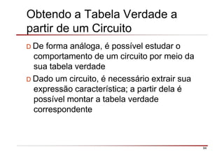 Obtendo a Tabela Verdade a
partir de um Circuito
94
D De forma análoga, é possível estudar o
comportamento de um circuito por meio da
sua tabela verdade
D Dado um circuito, é necessário extrair sua
expressão característica; a partir dela é
possível montar a tabela verdade
correspondente
 