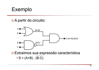 Exemplo
D A partir do circuito:
D Extraímos sua expressão característica
•S = (A+B) . (B.C)
S=(A+B).(B.C)’
A
B
B
C
(A+B)
(B.C)’
96
 