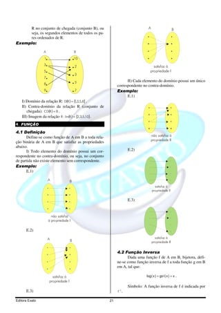 R no conjunto de chegada (conjunto B), ou                                  A                    B
     seja, os segundos elementos de todos os pa-
     res ordenados de R.
Exemplo:

                A                       B
                1                       10
                3                       2                                          satisfaz à
                5                                                                propriedade I
                                        3
                7
                                        5                        II) Cada elemento do domínio possui um único
                8
                                                           correspondente no contra-domínio.
                9                       7                  Exemplo:
                                                                 E.1)
   I) Domínio da relação R: D(R ) = { ,3,5,8} .
                                      1
   II) Contra-domínio da relação R (conjunto de
      chegada): CD(R ) = B .
   III) Imagem da relação R : Im(R ) = {2,3,5,10} .
4. FUNÇÃO

4.1 Definição
      Define-se como função de A em B a toda rela-                                  não satisfaz à
                                                                                    propriedade II
ção binária de A em B que satisfaz as propriedades
abaixo.
      I) Todo elemento do domínio possui um cor-                    E.2)
respondente no contra-domínio, ou seja, no conjunto
de partida não existe elemento sem correspondente.
Exemplo:
      E.1)

                    A               B
                                                                                      satisfaz à
                                                                                    propriedade II

                                                                    E.3)


                      não satisfaz
                    à propriedade I

      E.2)

                    A                                                                 satisfaz à
                                    B                                               propriedade II


                                                           4.2 Função Inversa
                                                                 Dada uma função f de A em B, bijetora, defi-
                                                           ne-se como função inversa de f a toda função g em B
                                                           em A, tal que:

                      satisfaz à                                              fog ( x ) = go f ( x ) = x .
                    propriedade I
                                                                    Símbolo: A função inversa de f é indicada por
      E.3)                                                 f −1 .

Editora Exato                                         21
 