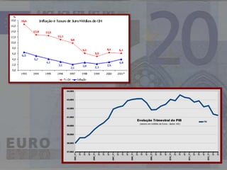 Funcoes nas Ciências e no dia a dia