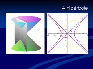 A hipérbole
 