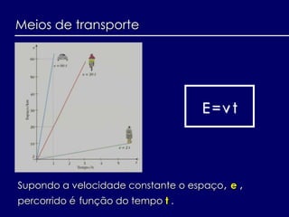 Meios de transporte
Supondo a velocidade constante o espaço, e ,
percorrido é função do tempo t .
E=v t
 