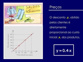 Preços
O desconto ,y, obtido
pelos clientes é
diretamente
proporcional ao custo
inicial ,x, dos produtos.
y =0.4 x
 