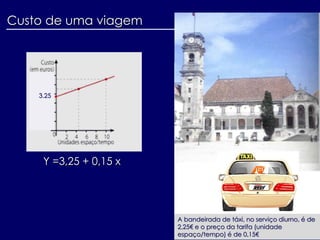 Custo de uma viagem
Y =3,25 + 0,15 x
3.25
A bandeirada de táxi, no serviço diurno, é de
2,25€ e o preço da tarifa (unidade
espaço/tempo) é de 0,15€
 