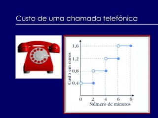 Custo de uma chamada telefónica
 