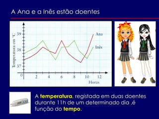 A Ana e a Inês estão doentes
A temperatura, registada em duas doentes
durante 11h de um determinado dia ,é
função do tempo.
 