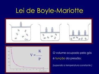 O volume ocupado pelo gás
é função da pressão.
(supondo a temperatura constante )
K
V =
P
Lei de Boyle-Mariotte
 