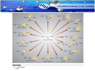 Funcoes nitrogenadas e outras