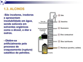 1.3. ALCINOS
-São incolores, inodoros
e apresentam
insolubilidade em água,
sendo solúveis em
solventes orgânicos
como o álcool, o éter e
outros.


- Obtêm-se
artificialmente pelo
processo de
craqueamento (ruptura)
catalítico do petróleo.
 
