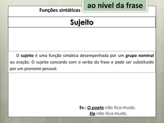 Funções sintáticas

ao nível da frase

Sujeito

O sujeito é uma função sintática desempenhada por um grupo nominal
ou oração. O sujeito concorda com o verbo da frase e pode ser substituído
por um pronome pessoal.

Ex.: O poeta não fica mudo.
Ele não fica mudo.

 